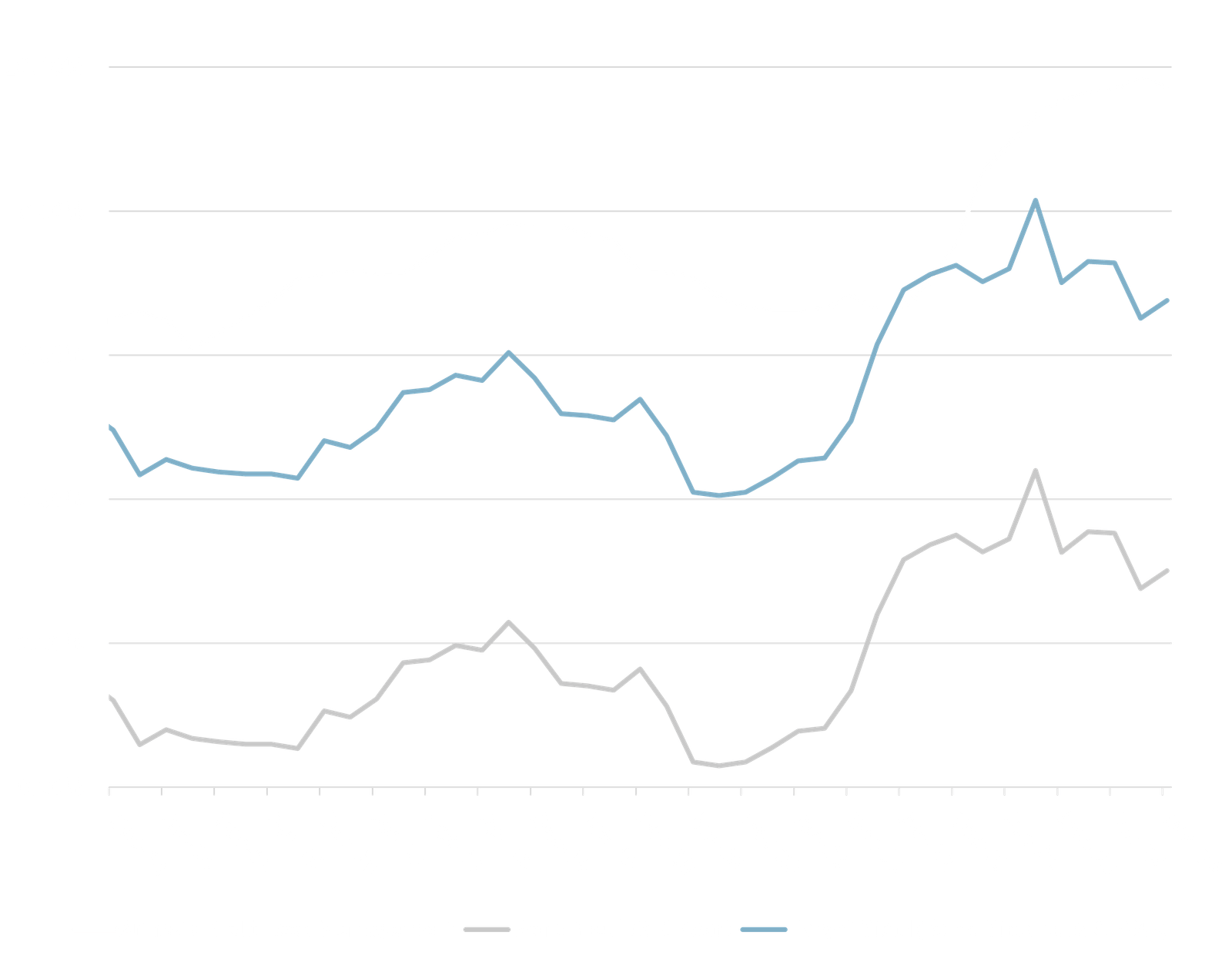 AMC vs Bond Yield